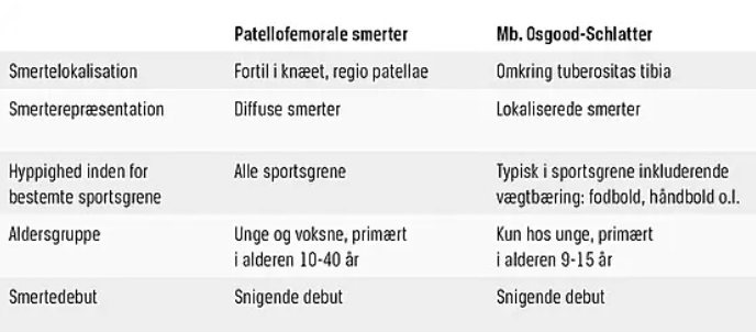 billeder-til-blog/knaesmerter-boern-og-unge/faktaboks_knae.png